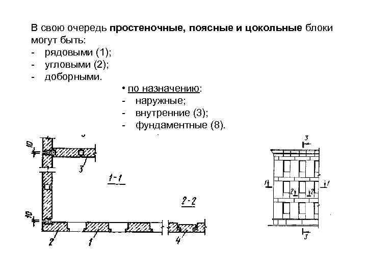 В свою очередь простеночные, поясные и цокольные блоки могут быть: - рядовыми (1); -