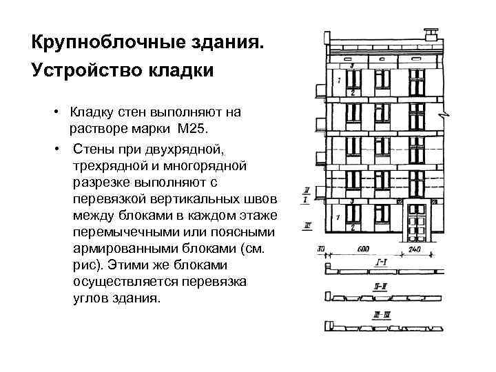 Презентация крупнопанельные здания