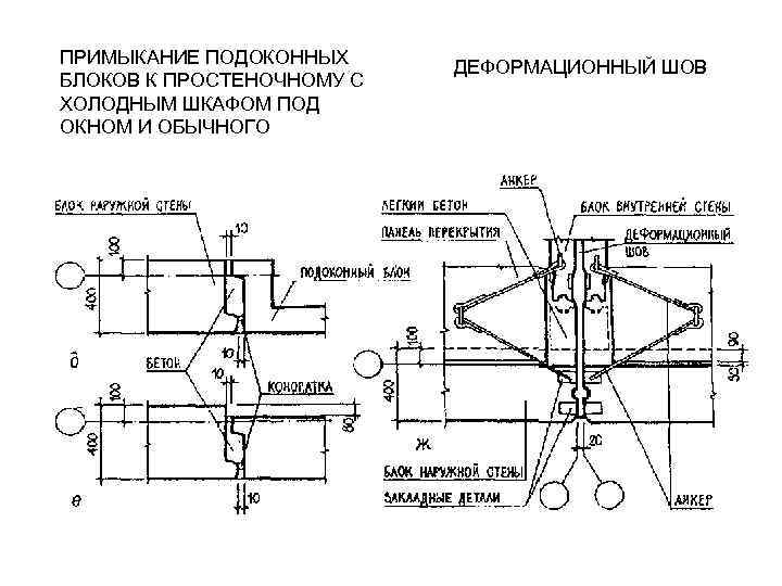 ПРИМЫКАНИЕ ПОДОКОННЫХ БЛОКОВ К ПРОСТЕНОЧНОМУ С ХОЛОДНЫМ ШКАФОМ ПОД ОКНОМ И ОБЫЧНОГО ДЕФОРМАЦИОННЫЙ ШОВ