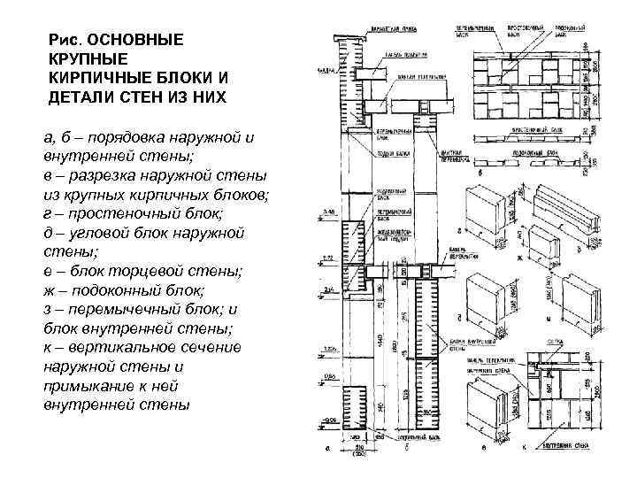 Рис. ОСНОВНЫЕ КРУПНЫЕ КИРПИЧНЫЕ БЛОКИ И ДЕТАЛИ СТЕН ИЗ НИХ а, б – порядовка