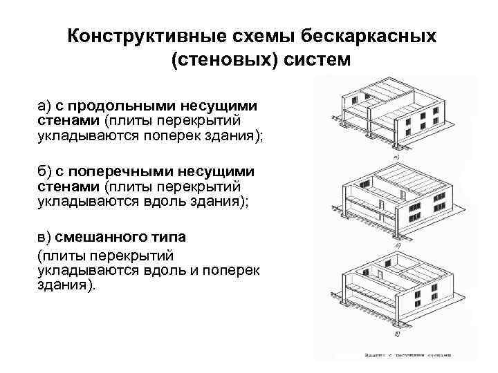 Конструктивные схемы зданий