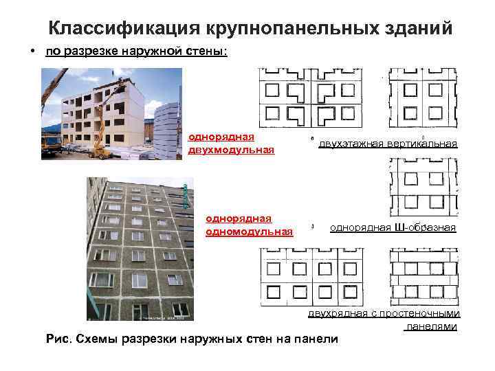 Классификация крупнопанельных зданий • по разрезке наружной стены: однорядная двухмодульная однорядная одномодульная двухэтажная вертикальная