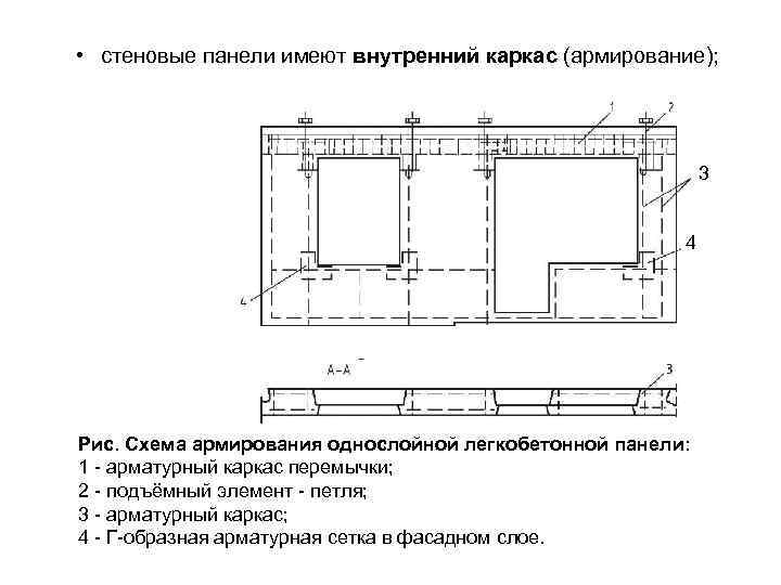  • стеновые панели имеют внутренний каркас (армирование); 3 4 Рис. Схема армирования однослойной