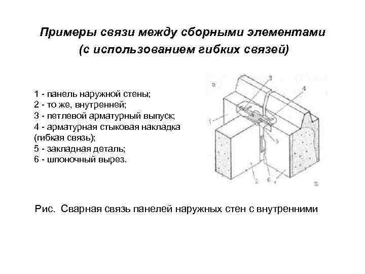 Примеры связи между сборными элементами (с использованием гибких связей) 1 - панель наружной стены;