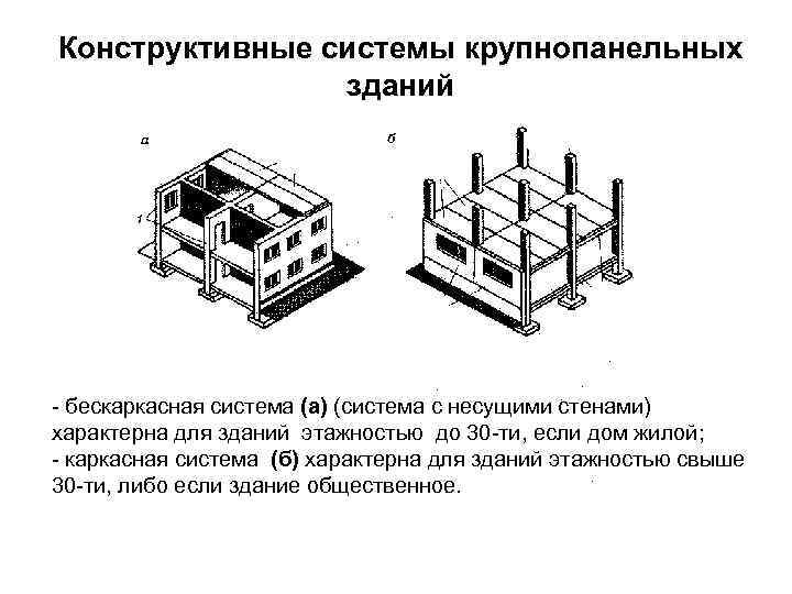 Конструктивные системы крупнопанельных зданий - бескаркасная система (а) (система с несущими стенами) характерна для