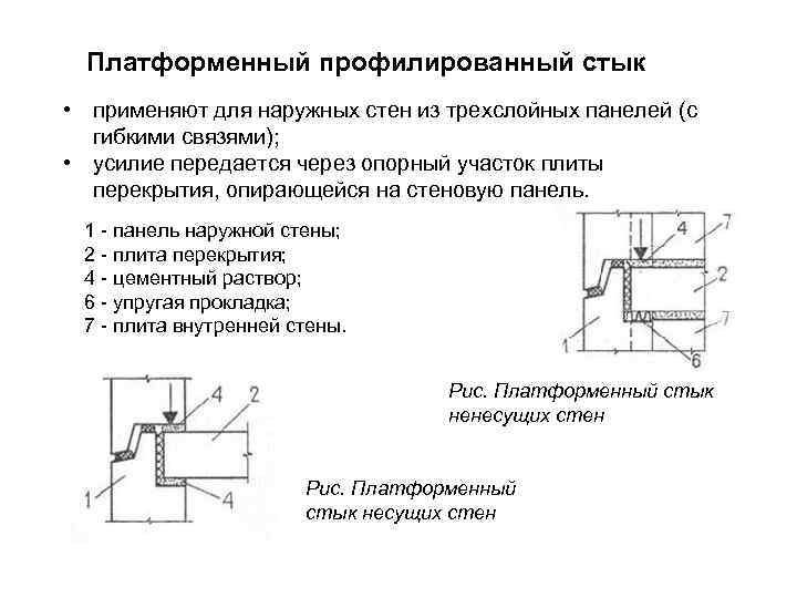 Платформенный профилированный стык • применяют для наружных стен из трехслойных панелей (с гибкими связями);