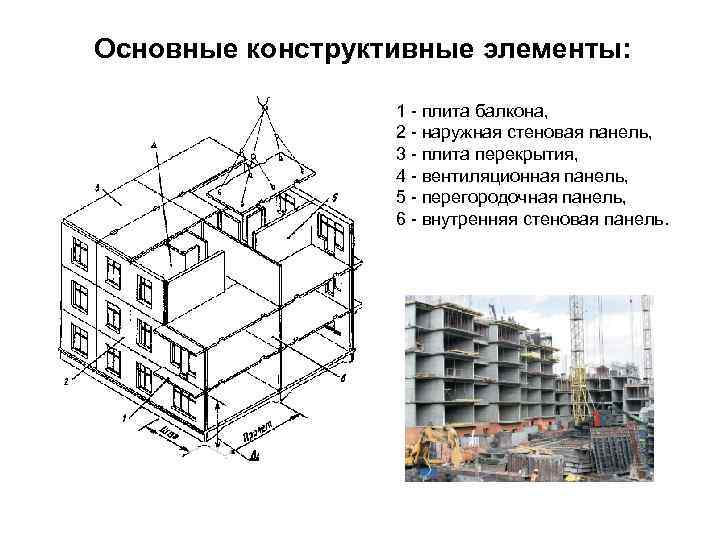 Основные конструктивные элементы: 1 - плита балкона, 2 - наружная стеновая панель, 3 -