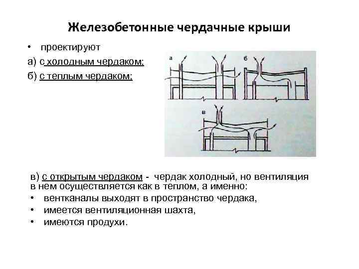 Железобетонные чердачные крыши • проектируют а) с холодным чердаком; б) с теплым чердаком; в)