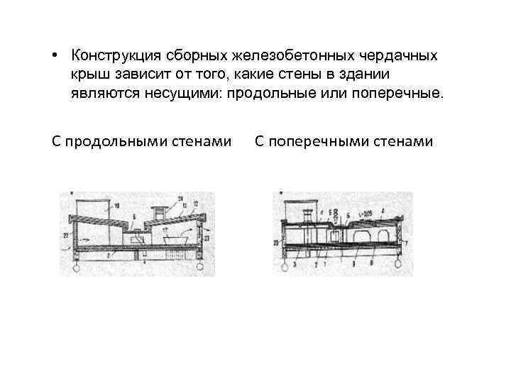  • Конструкция сборных железобетонных чердачных крыш зависит от того, какие стены в здании