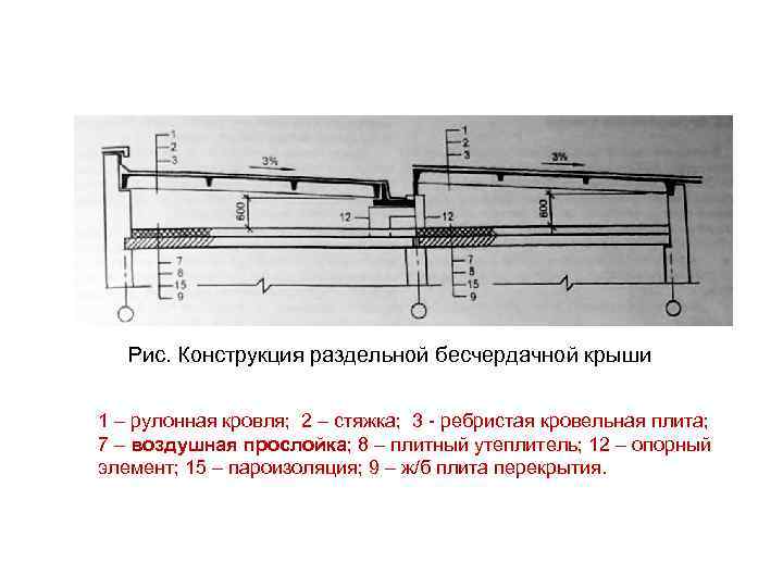 Плоская конструкция