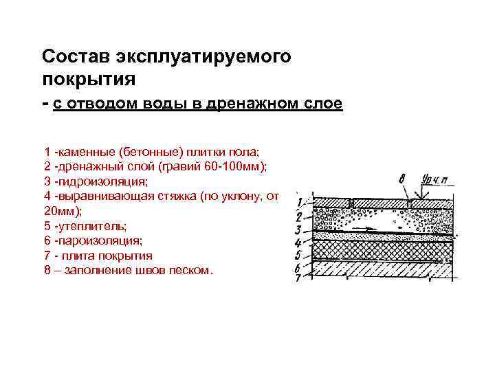 Состав эксплуатируемого покрытия - с отводом воды в дренажном слое 1 -каменные (бетонные) плитки