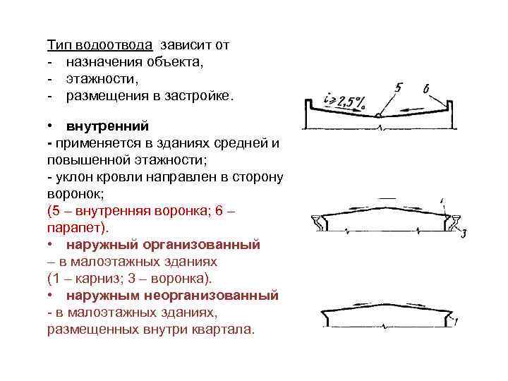 Тип водоотвода зависит от - назначения объекта, - этажности, - размещения в застройке. •