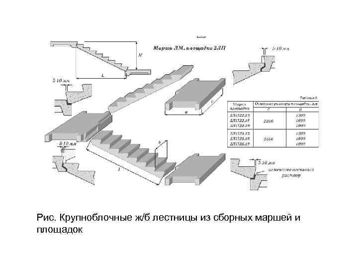 Рис. Крупноблочные ж/б лестницы из сборных маршей и площадок 