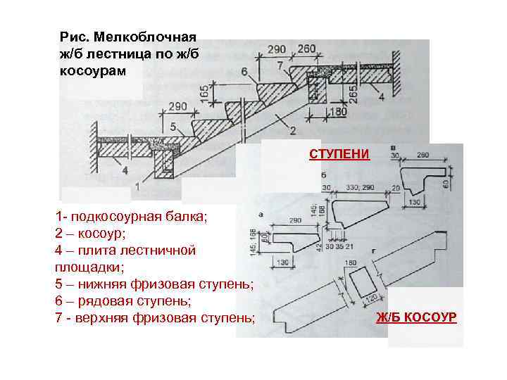 Рис. Мелкоблочная ж/б лестница по ж/б косоурам СТУПЕНИ 1 - подкосоурная балка; 2 –