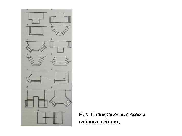 Рис. Планировочные схемы входных лестниц 