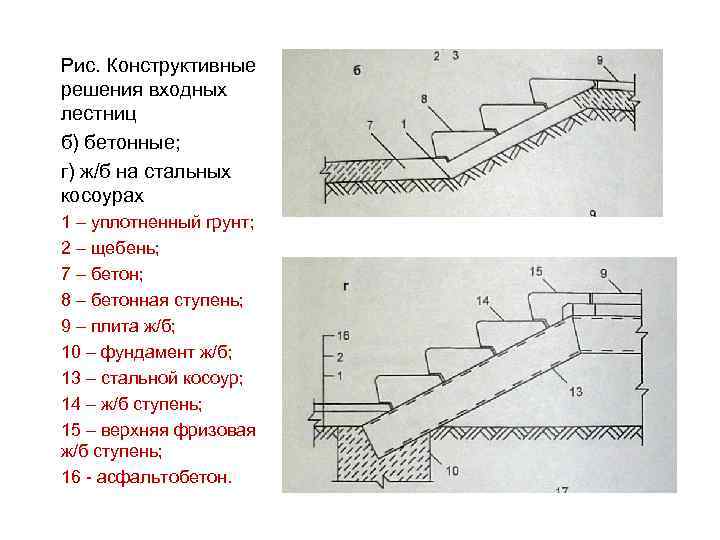 Рис. Конструктивные решения входных лестниц б) бетонные; г) ж/б на стальных косоурах 1 –