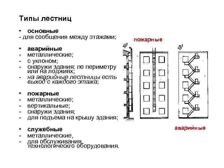 Типы лестниц • основные - для сообщения между этажами; • • - пожарные аварийные