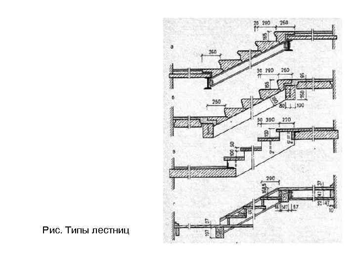Рис. Типы лестниц 