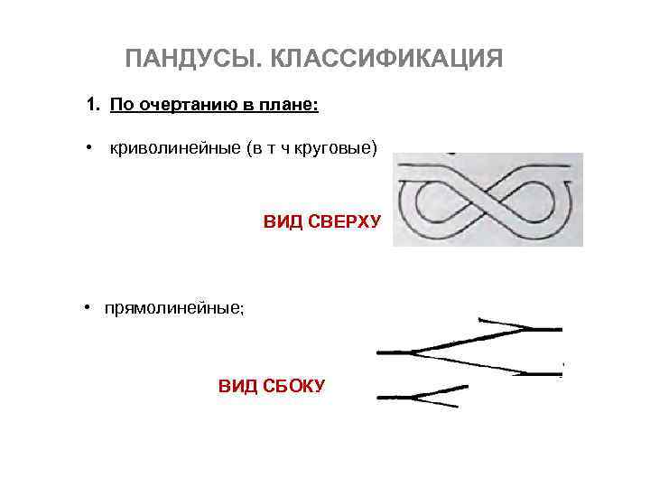 ПАНДУСЫ. КЛАССИФИКАЦИЯ 1. По очертанию в плане: • криволинейные (в т ч круговые) ВИД
