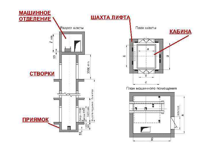 Чертеж машинного отделения лифта