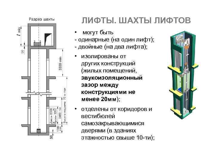 ЛИФТЫ. ШАХТЫ ЛИФТОВ • могут быть - одинарные (на один лифт); - двойные (на
