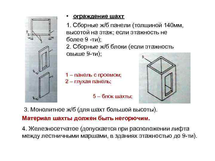  • ограждение шахт 1. Сборные ж/б панели (толщиной 140 мм, высотой на этаж;