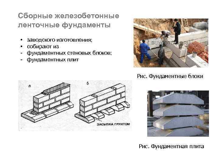 Сборные железобетонные ленточные фундаменты • • - заводского изготовления; собирают из фундаментных стеновых блоков;