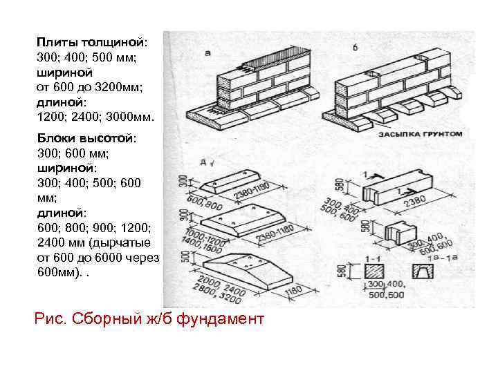 Плиты толщиной: 300; 400; 500 мм; шириной от 600 до 3200 мм; длиной: 1200;