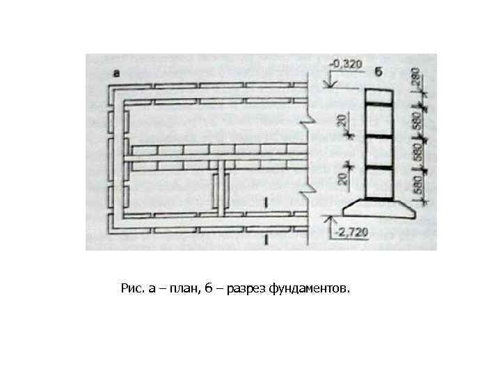 План расположения фундаментных подушек