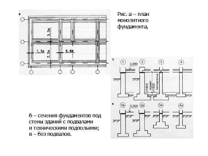 План расположения фундаментных подушек