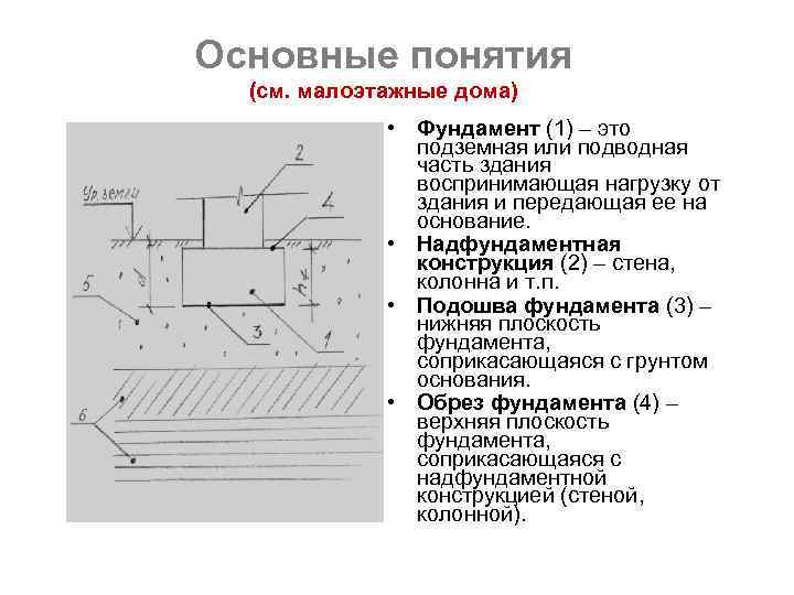 Основные понятия (см. малоэтажные дома) • Фундамент (1) – это подземная или подводная часть