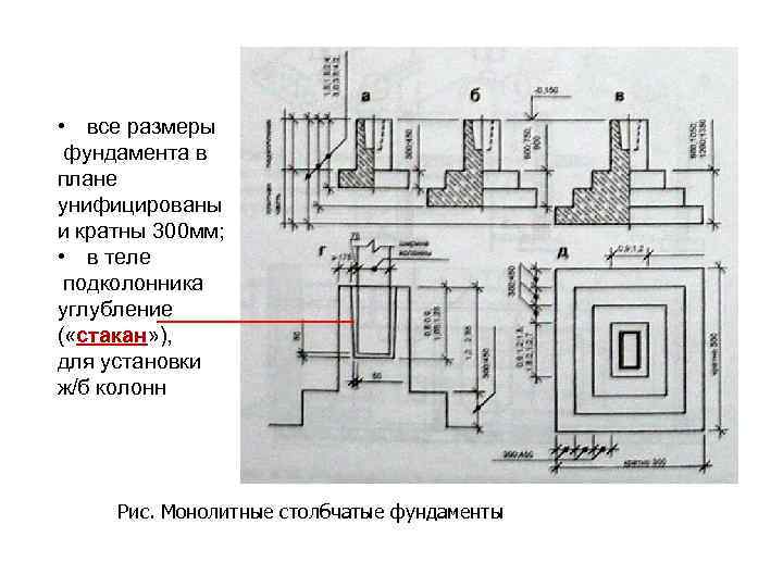  • все размеры фундамента в плане унифицированы и кратны 300 мм; • в