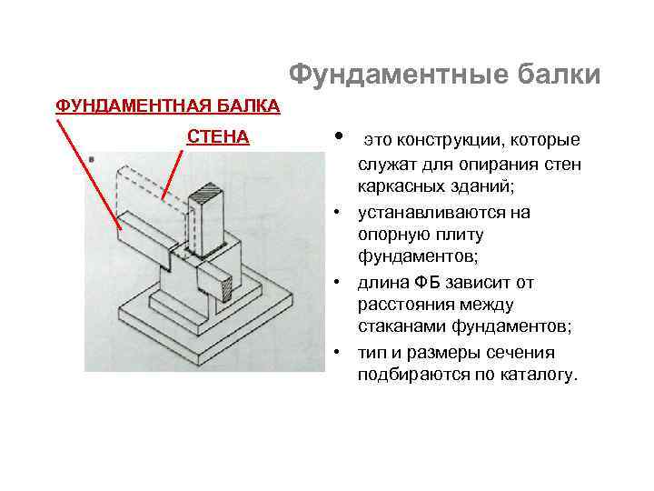 Фундаментные балки ФУНДАМЕНТНАЯ БАЛКА СТЕНА • это конструкции, которые служат для опирания стен каркасных