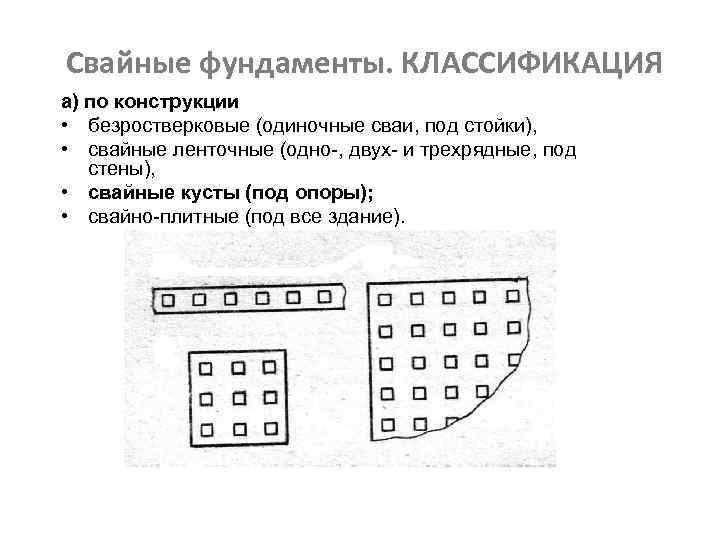 Свайные фундаменты. КЛАССИФИКАЦИЯ а) по конструкции • безростверковые (одиночные сваи, под стойки), • свайные