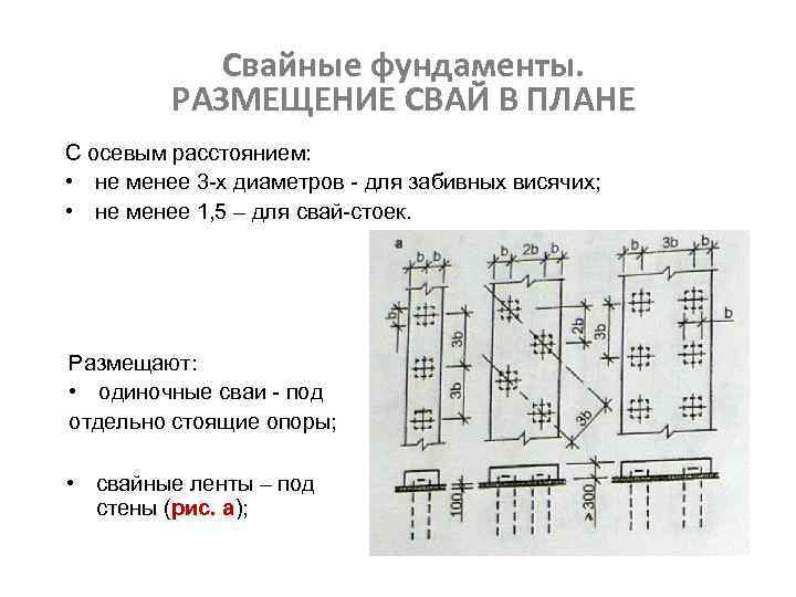 Свайные фундаменты. РАЗМЕЩЕНИЕ СВАЙ В ПЛАНЕ С осевым расстоянием: • не менее 3 -х