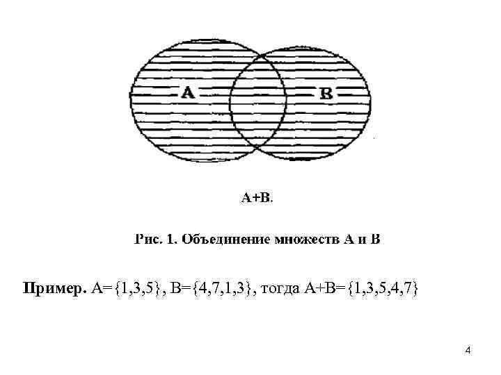 Пример. А={1, 3, 5}, B={4, 7, 1, 3}, тогда A+B={1, 3, 5, 4, 7}