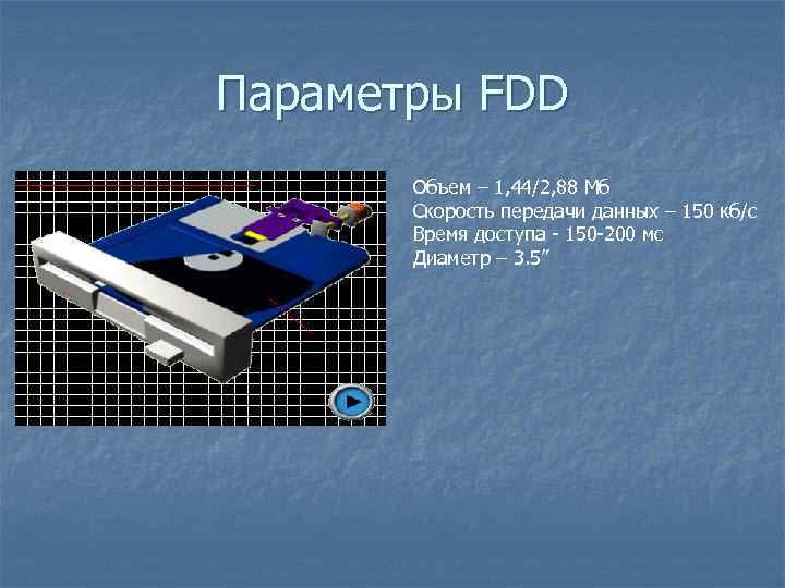 Устройства хранения данных объем. Емкость FDD. Устройство хранения информации объемом 1.44 мегабайт. FDD устройства хранения данных. Устаревшее устройство хранения информации объемом 1,44 мегабайт?.