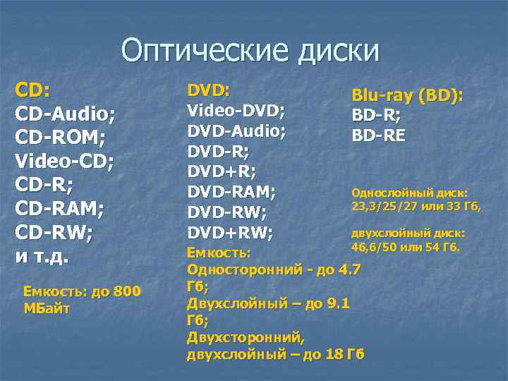 Оптические диски CD: CD-Audio; CD-ROM; Video-CD; CD-RAM; CD-RW; и т. д. Емкость: до 800