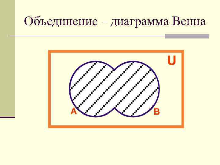 Объединение диаграмм. Диаграммы Венна объединение. Объединение диаграмма Эйлера. Диаграмма Эйлера Венна объединение множеств. Диаграмма Эйлера Венна пересечение и объединение множеств.