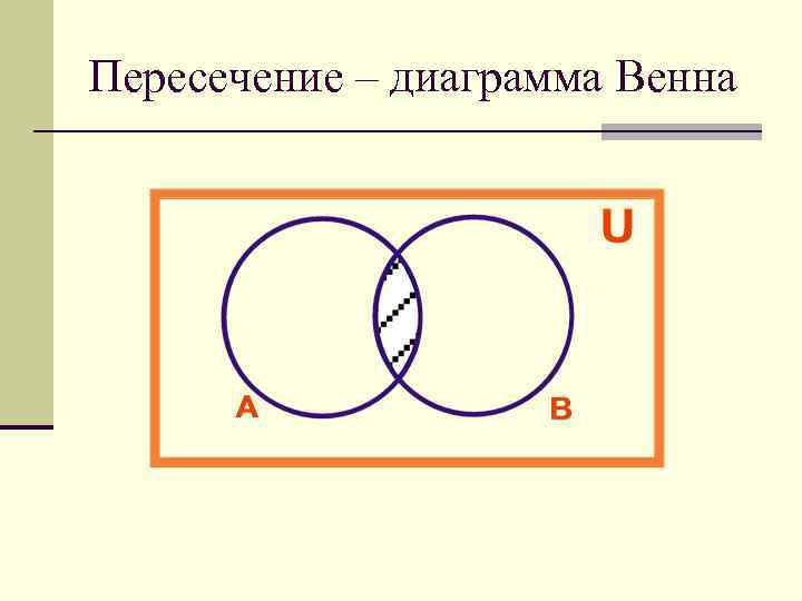 Диаграмма пересечения