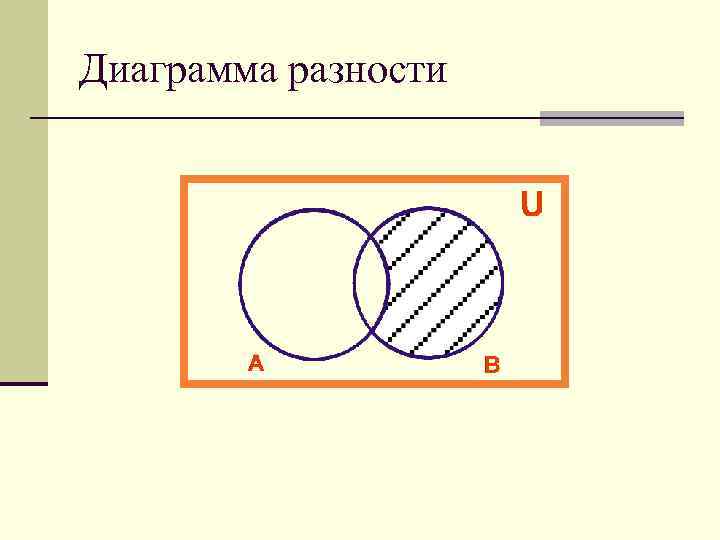 Диаграмма разности 