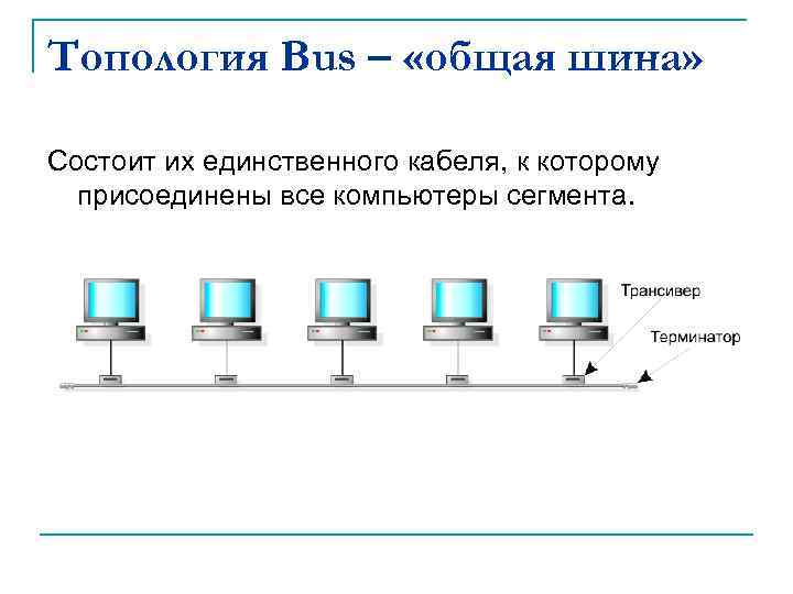 Топология Bus – «общая шина» Состоит их единственного кабеля, к которому присоединены все компьютеры