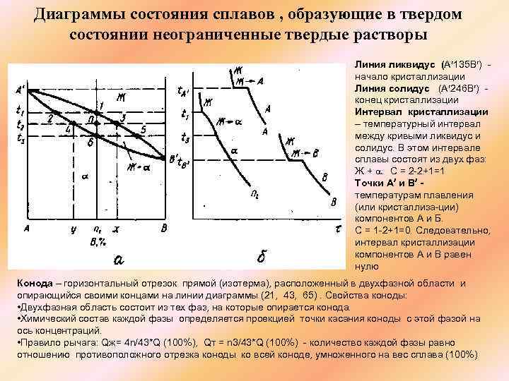 Линия начала кристаллизации сплава на диаграмме состояния называется