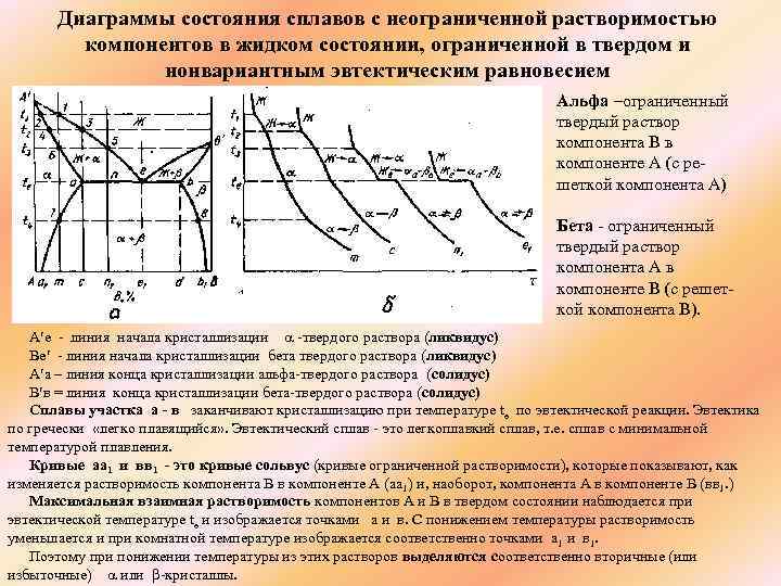 Диаграмма с отсутствием растворимости компонентов в твердом состоянии