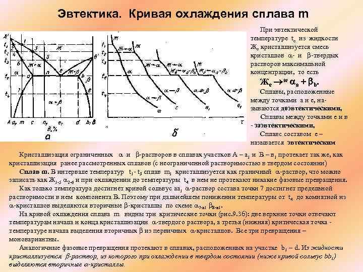  Эвтектика. Кривая охлаждения сплава m При эвтектической температуре te из жидкости Же кристаллизуется