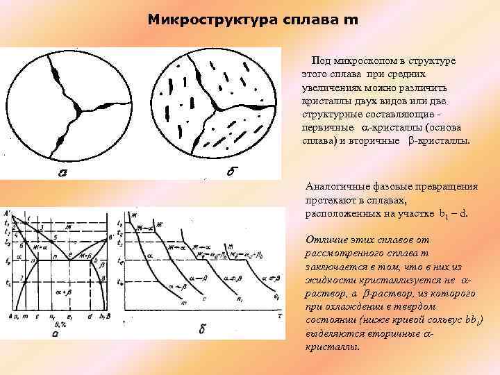 Микроструктура сплава m Под микроскопом в структуре этого сплава при средних увеличениях можно различить