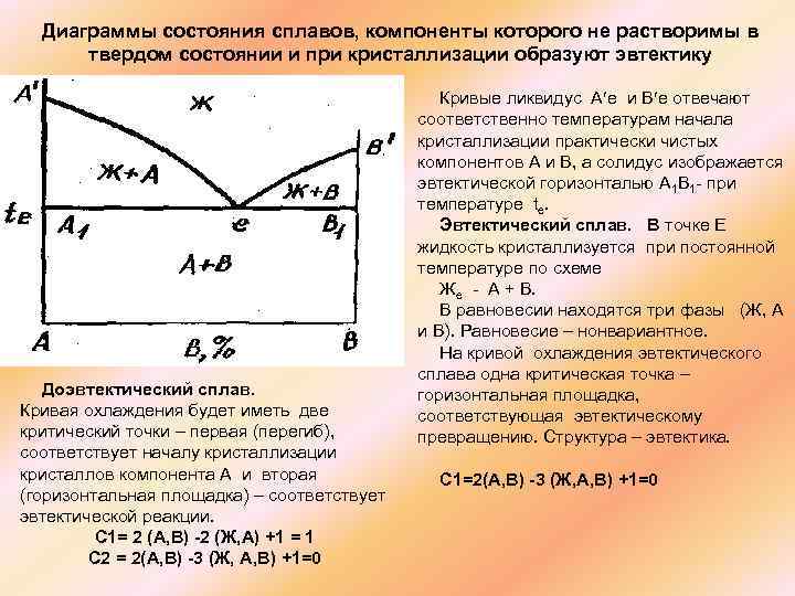 На рисунке представлена диаграмма состояния сплавов компоненты которых