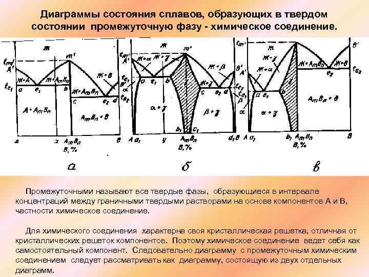 На основе анализа диаграмм состояния сплавов можно определить