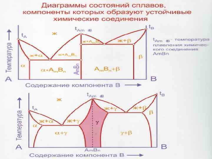 Диаграмма состояния двойных сплавов материаловедение