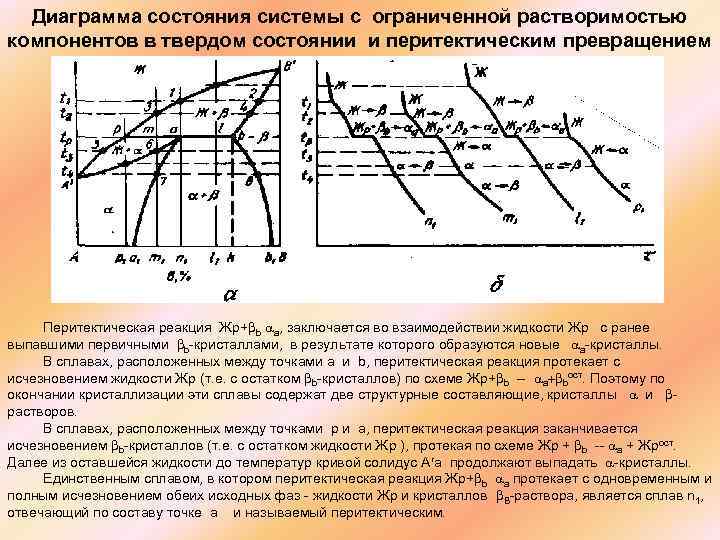  Диаграмма состояния системы с ограниченной растворимостью компонентов в твердом состоянии и перитектическим превращением